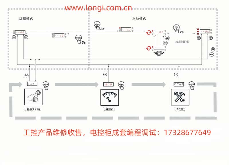 施耐德變頻器ATV303菜單結(jié)構(gòu).jpg 施耐德變頻器ATV303菜單結(jié)構(gòu).jpg